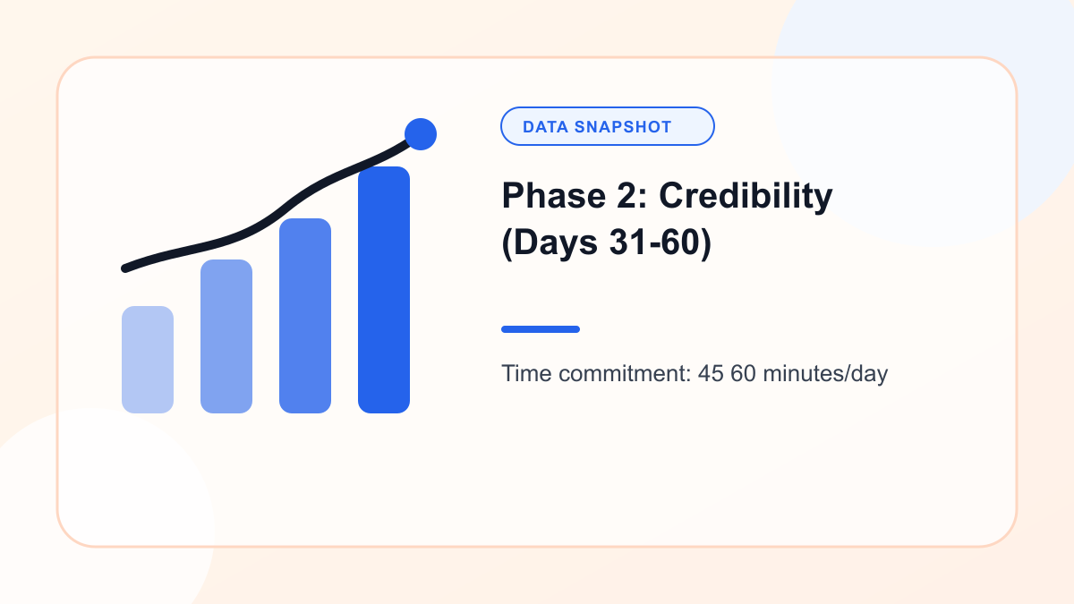 Chart showing phase 2: Credibility (Days 31 60)