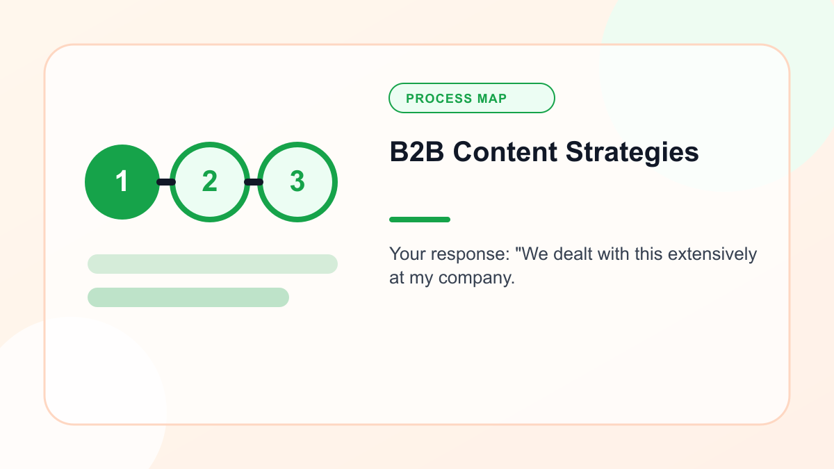 Infographic explaining b2B Content Strategies
