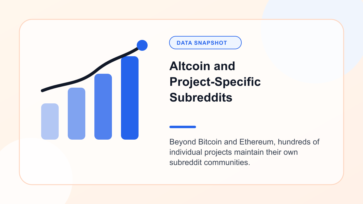 Chart showing altcoin and Project Specific Subreddits