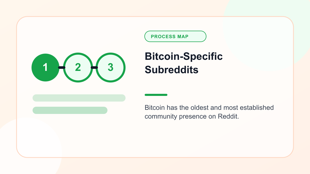 Infographic explaining bitcoin Specific Subreddits