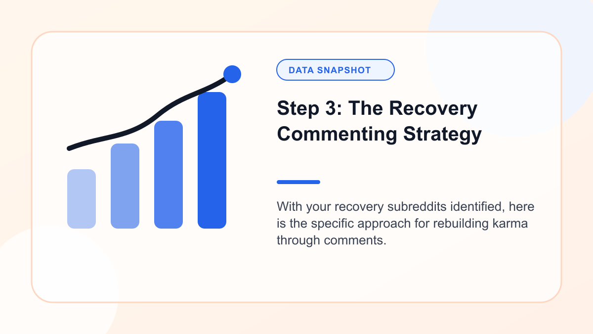Chart showing step 3: The Recovery Commenting Strategy