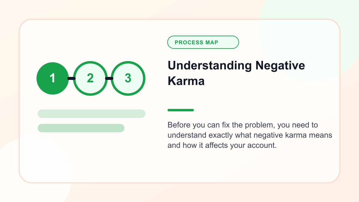 Infographic explaining understanding Negative Karma