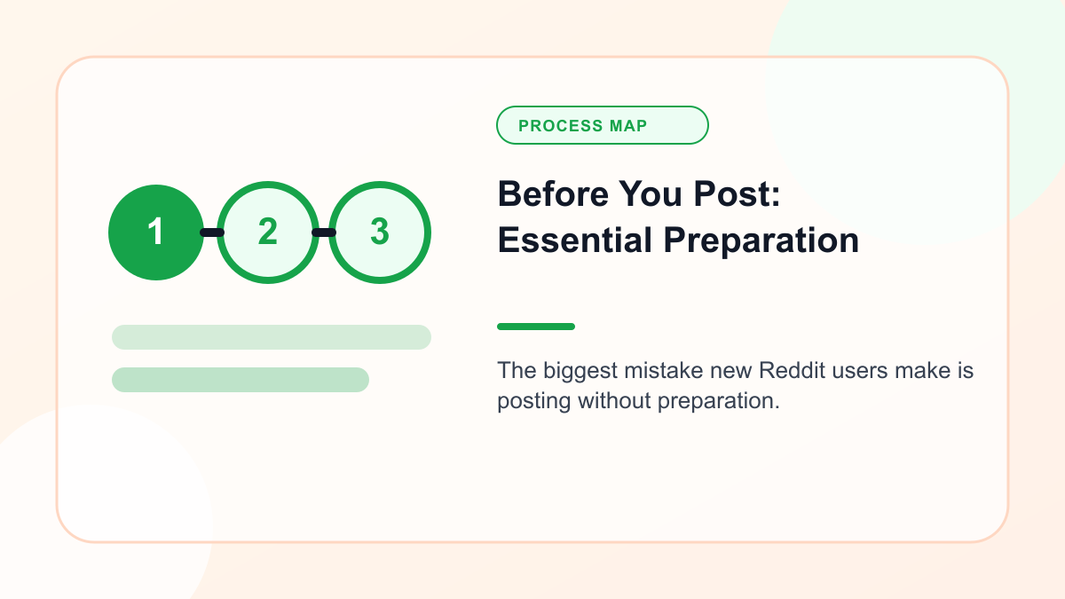 Infographic explaining before You Post: Essential Preparation