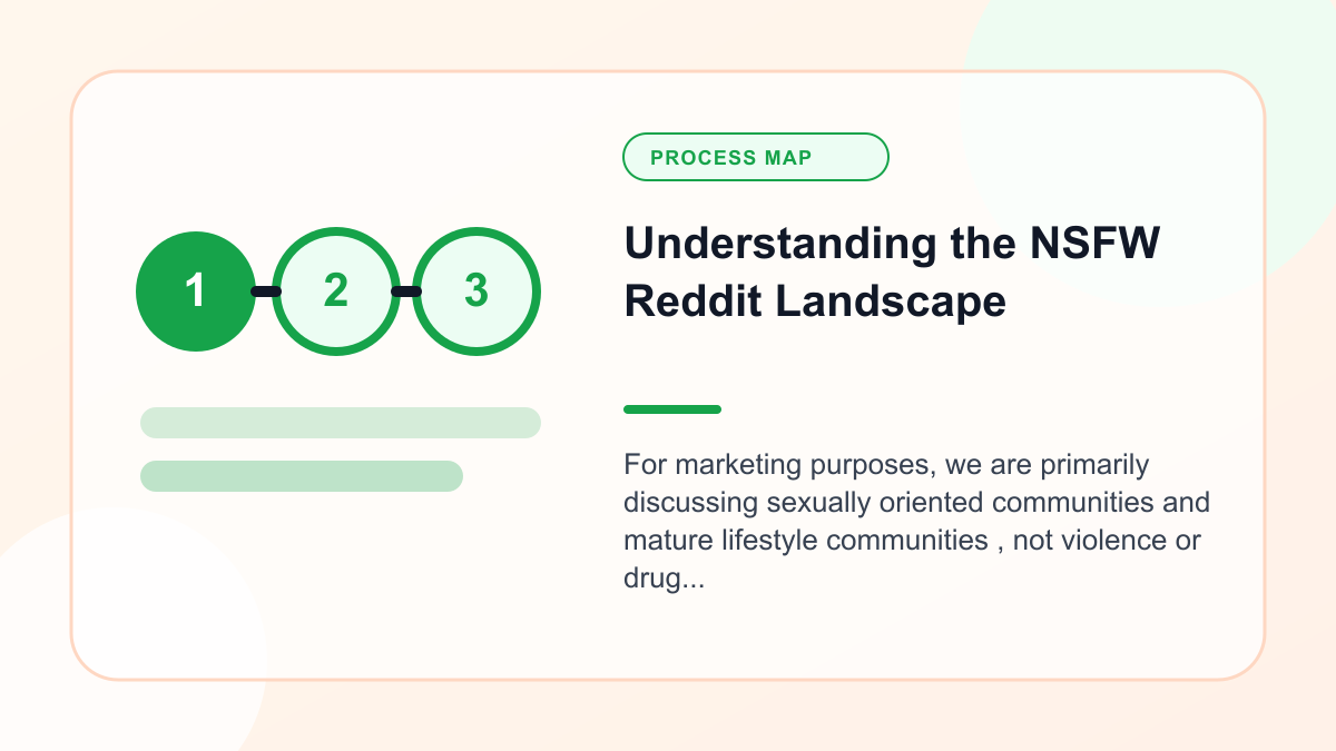 Infographic explaining understanding the NSFW Reddit Landscape