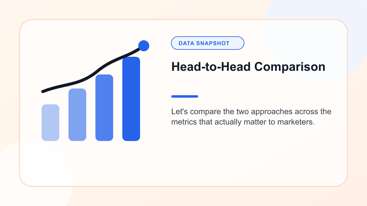 Chart showing head to Head Comparison