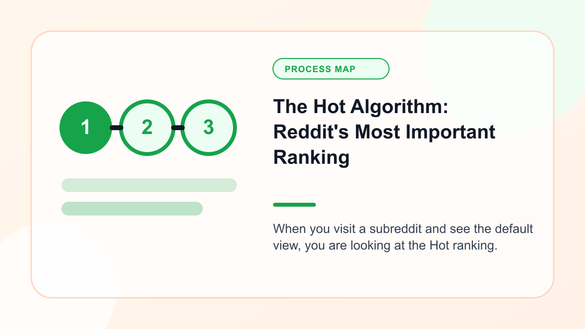 Infographic explaining the Hot Algorithm: Reddit's Most Important Ranking