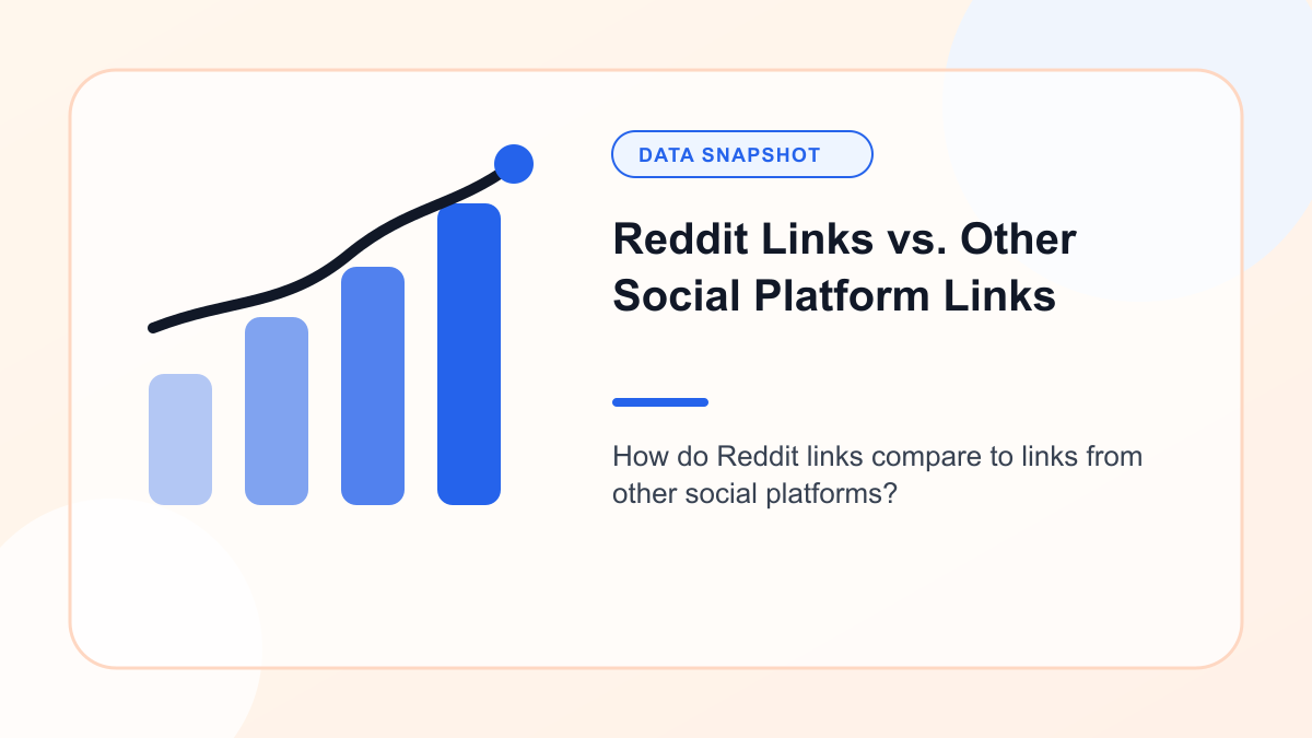 Chart showing reddit Links vs. Other Social Platform Links