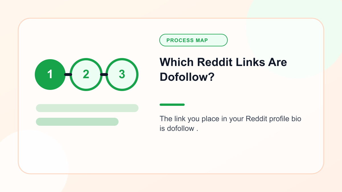 Infographic explaining which Reddit Links Are Dofollow