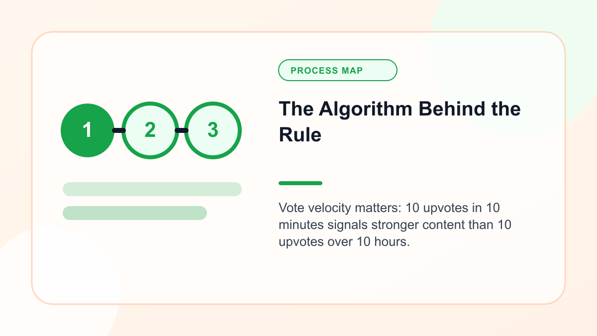 Infographic explaining the Algorithm Behind the Rule