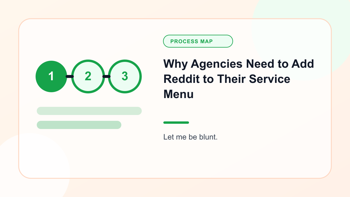 Infographic explaining why Agencies Need to Add Reddit to Their Service Menu