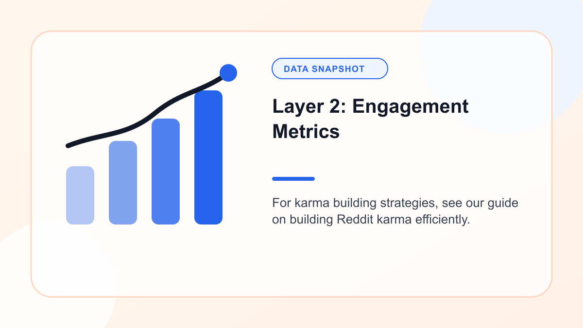 Chart showing layer 2: Engagement Metrics