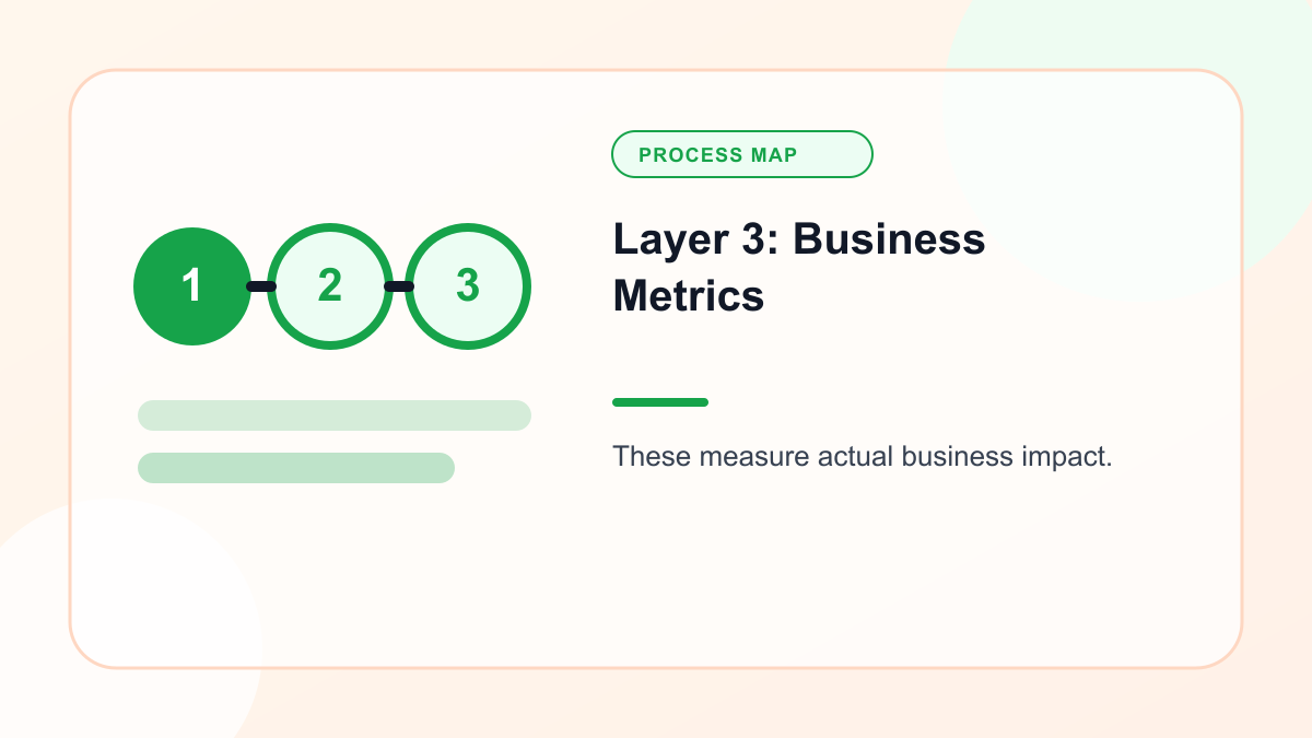 Infographic explaining layer 3: Business Metrics