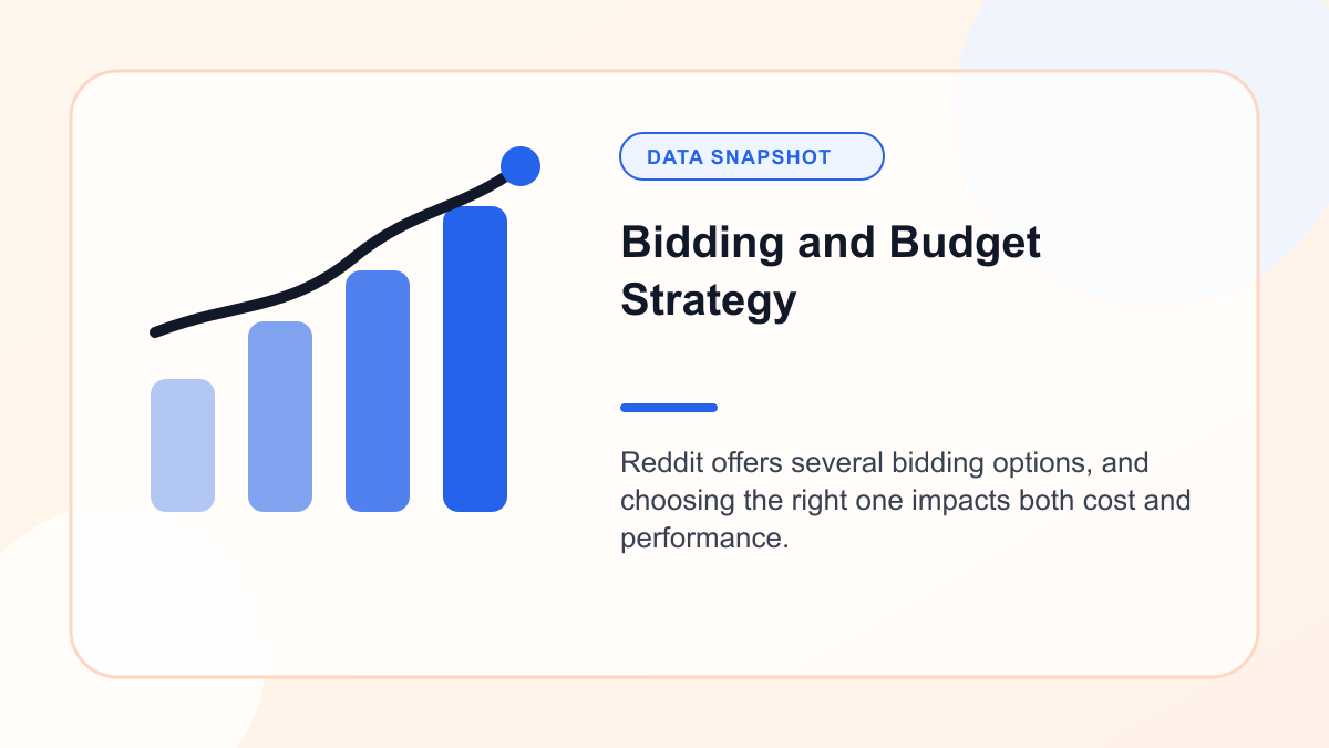 Chart showing bidding and Budget Strategy