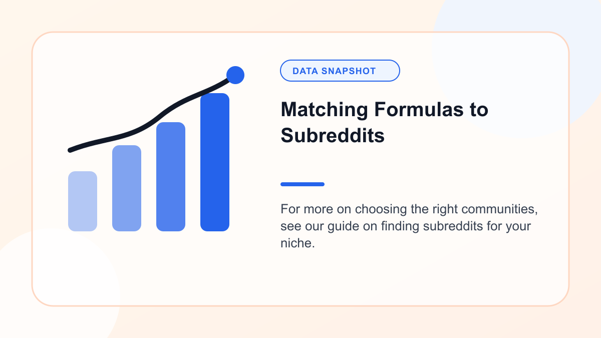 Chart showing matching Formulas to Subreddits
