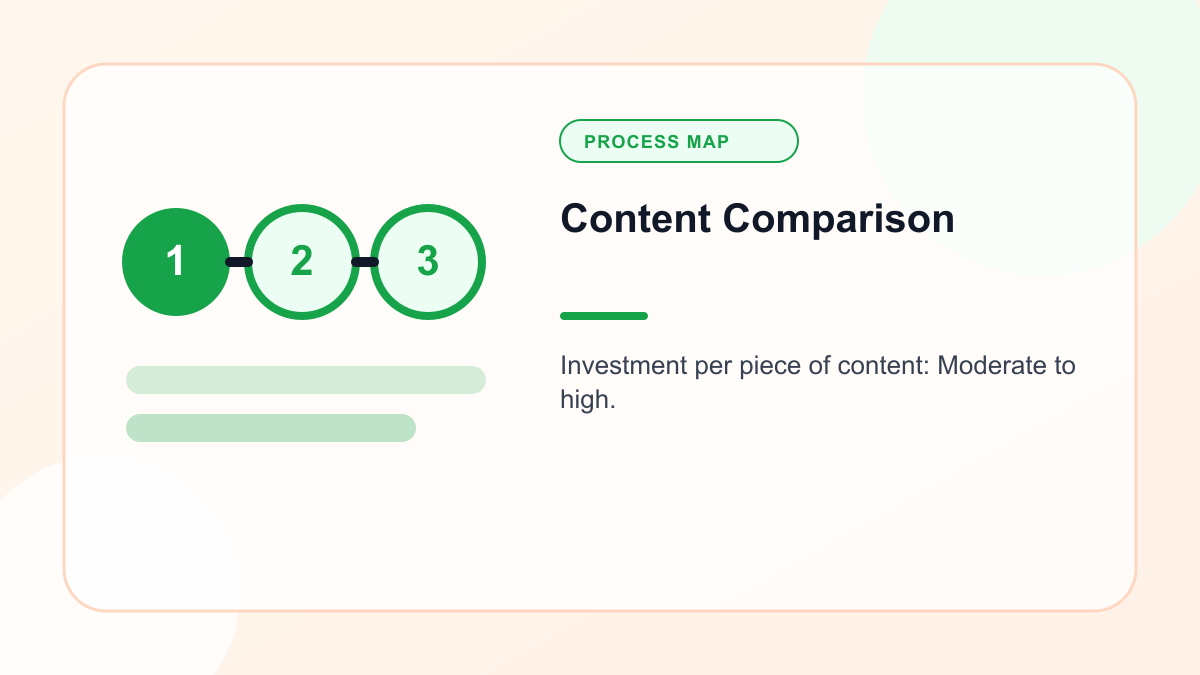Infographic explaining content Comparison