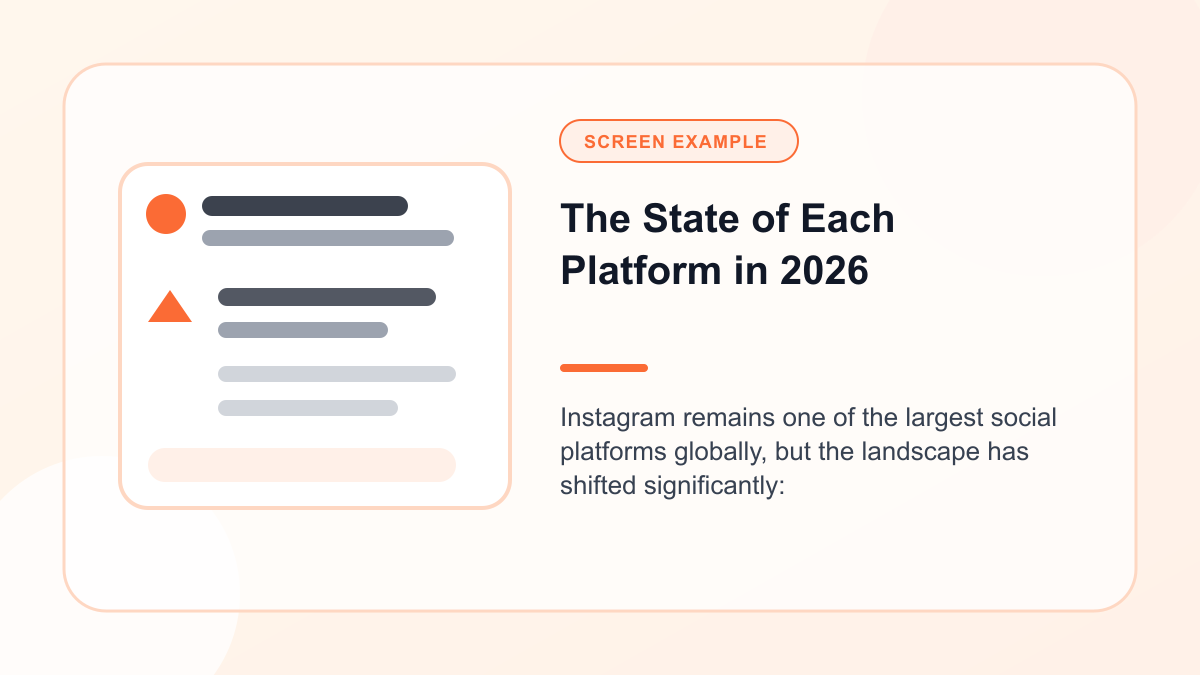 Mock Reddit screen showing the State of Each Platform in 2026