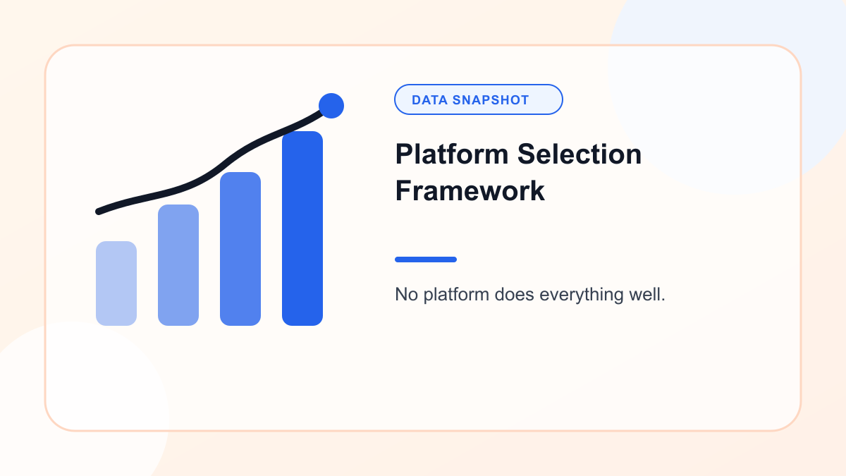Chart showing platform Selection Framework