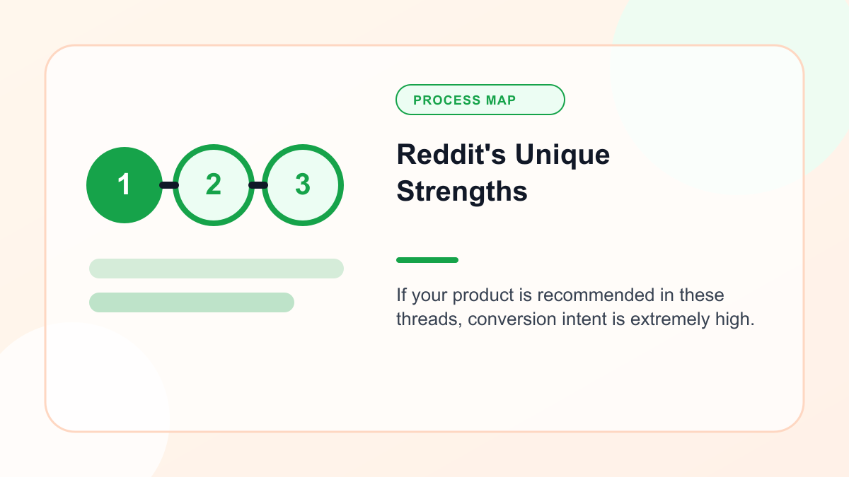 Infographic explaining reddit's Unique Strengths