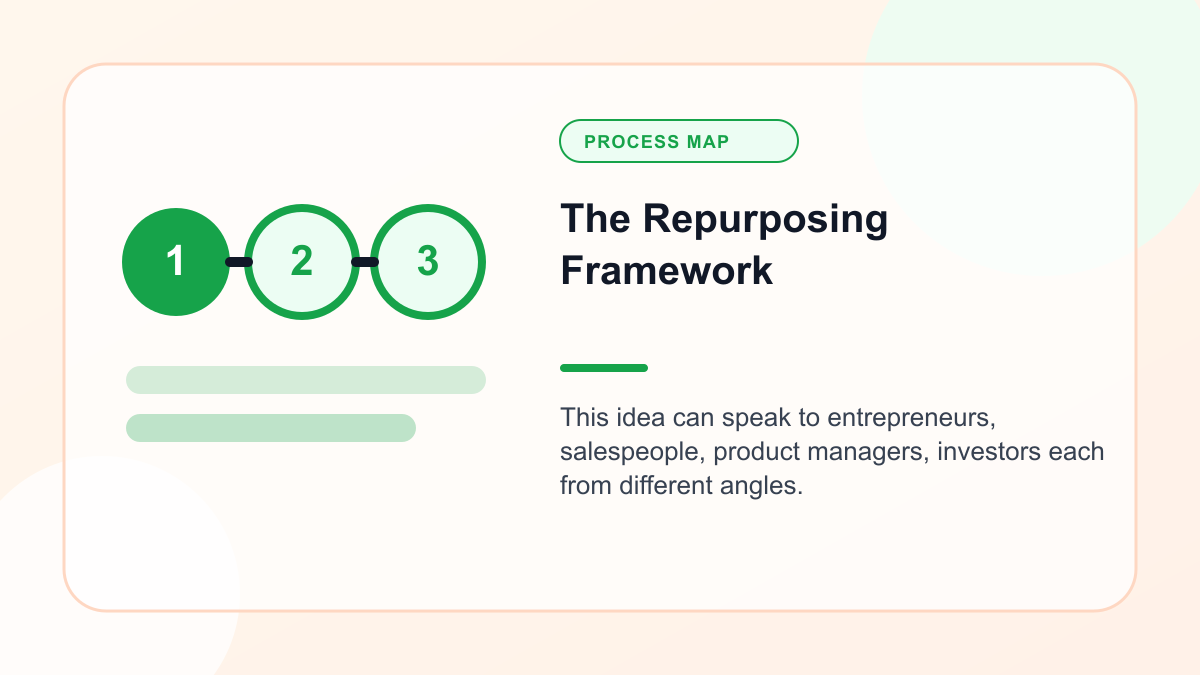 Infographic explaining the Repurposing Framework