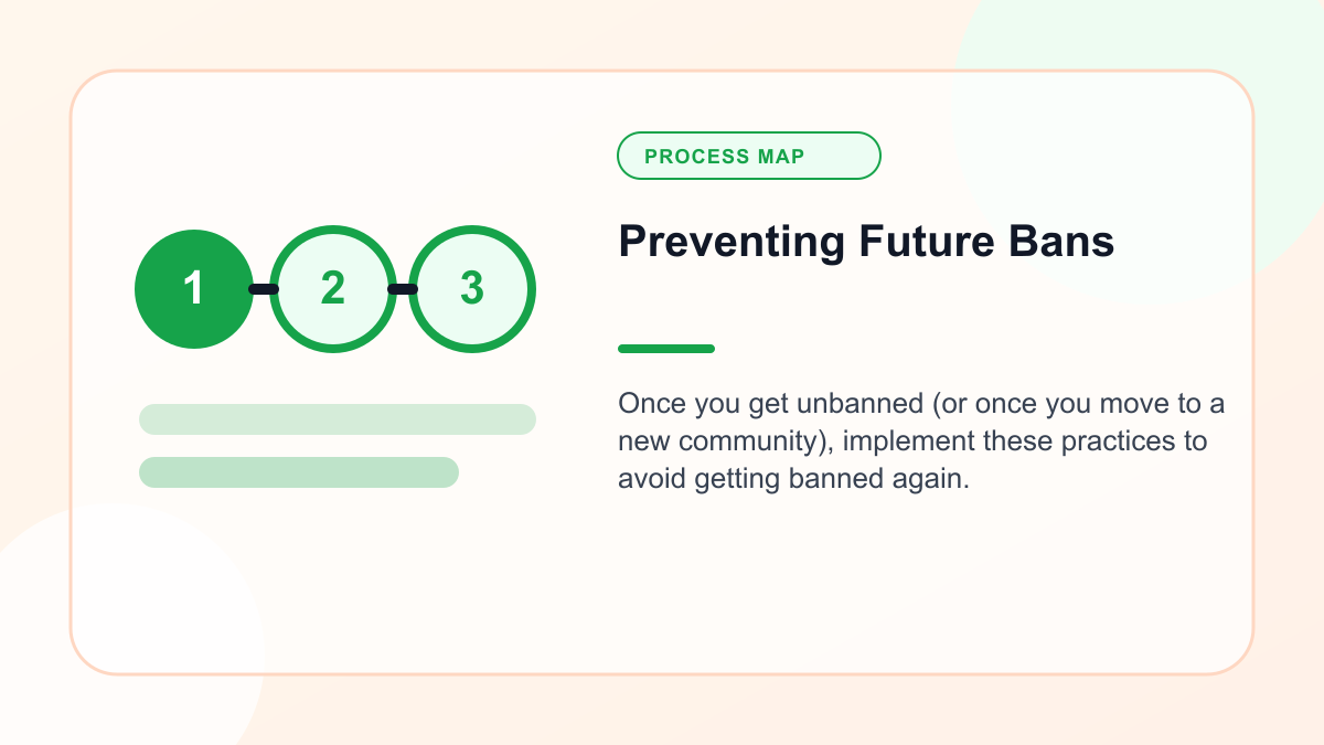 Infographic explaining preventing Future Bans