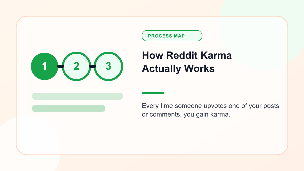 Infographic explaining how Reddit Karma Actually Works