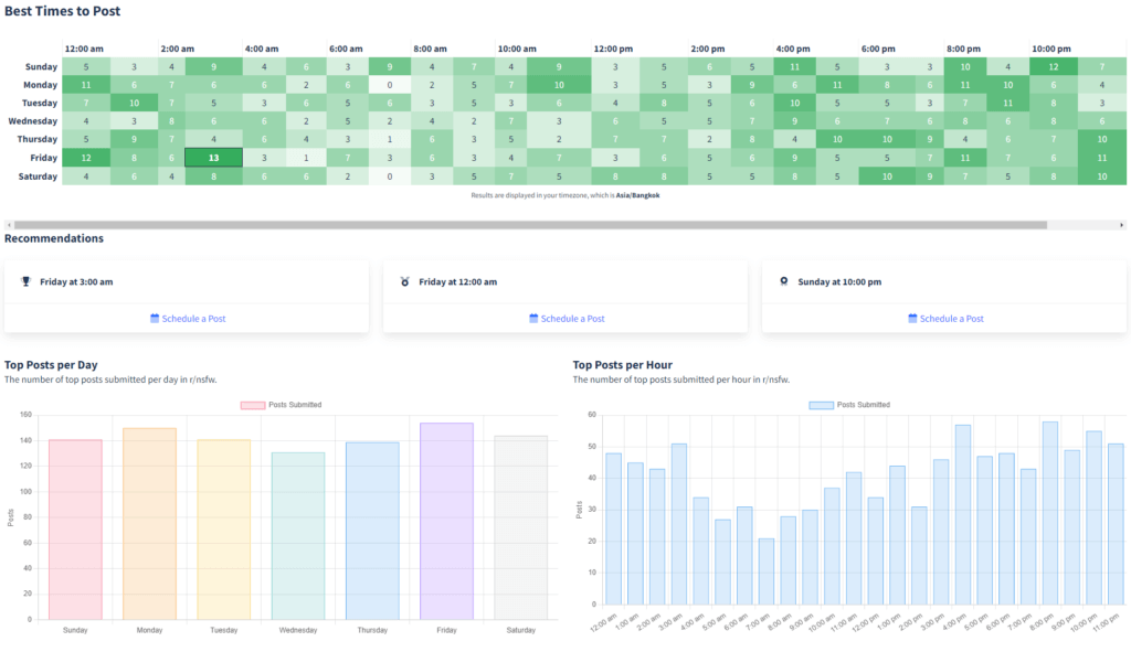 postpone subreddit analyzer